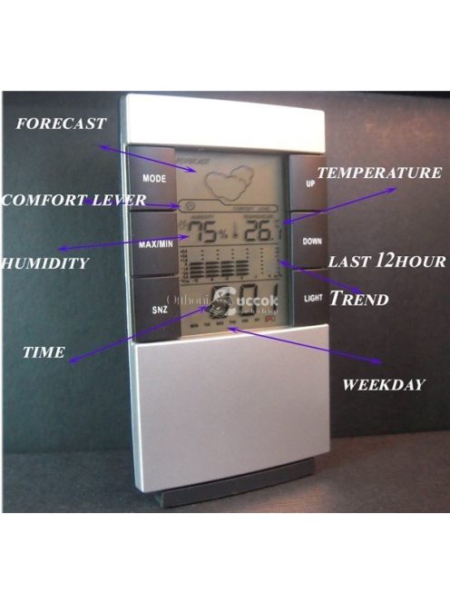 Időjárás Állomás és Páratartalom Mérő - Meteorológiai és Időjárásjelző Állomás