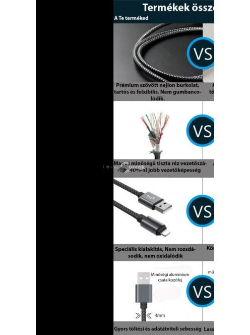 Extra strapabíró 1 méteres Lightning iPhone gyorstöltő és USB adatkábel gyors adatátvitelhez