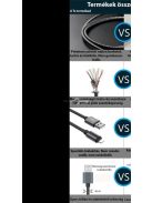 Extra strapabíró 1 méteres Lightning iPhone gyorstöltő és USB adatkábel gyors adatátvitelhez