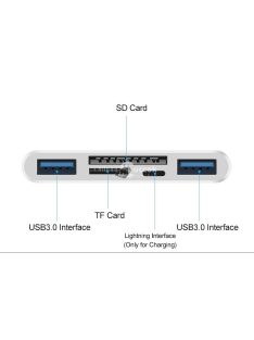   Multifunkcionális kártyaolvasó háromféle USB adatkábellel, adatátvitelhez és eszközök csatlakoztatásához