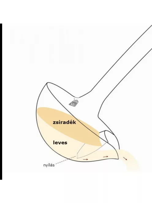 Zsiradékszűrő merőkanál olaj eltávolításhoz és levesek tisztításához