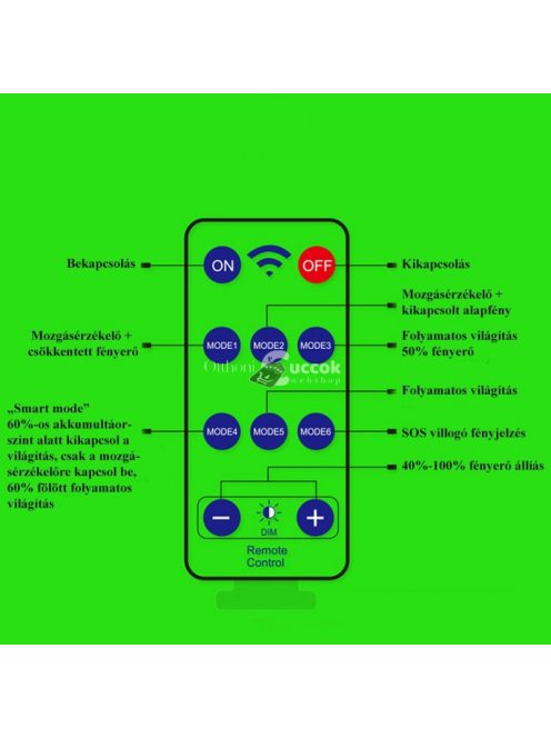 38 LED-es napelemes kültéri mozgásérzékelős fali lámpa távirányítóval, elegáns dizájnnal