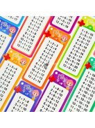 Matematikai Kártya Készlet - Összeadás, Kivonás, Szorzás, Osztás és Tört Önellenőrző Tanulóeszköz Gyerekeknek és Felnőtteknek