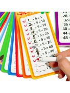 Matematikai Kártya Készlet - Összeadás, Kivonás, Szorzás, Osztás és Tört Önellenőrző Tanulóeszköz Gyerekeknek és Felnőtteknek