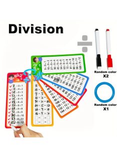   Matematikai Kártya Készlet - Összeadás, Kivonás, Szorzás, Osztás és Tört Önellenőrző Tanulóeszköz Gyerekeknek és Felnőtteknek
