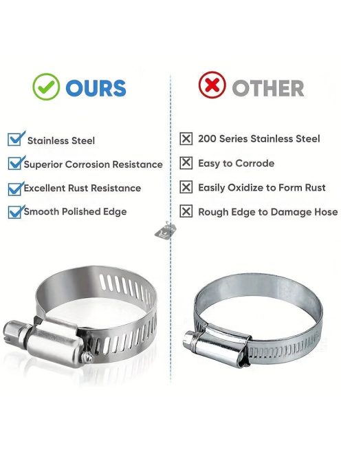 40 db-os Tömlőbilincs Készlet - (2,54/10,16 cm - 2,54-2,54/20,32 cm) Rozsdamentes Acél Tömlő Rögzítő Készlet