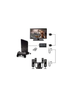   PS2 HDMI átalakító hangkonverterrel – Retro játékkonzol csatlakoztatás modern TV-hez