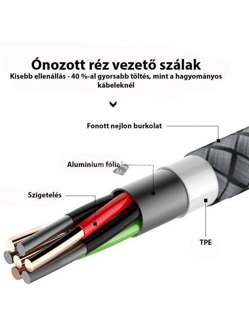 Extra strapabíró 1 méteres Lightning Iphone gyorstöltő és USB adatkábel