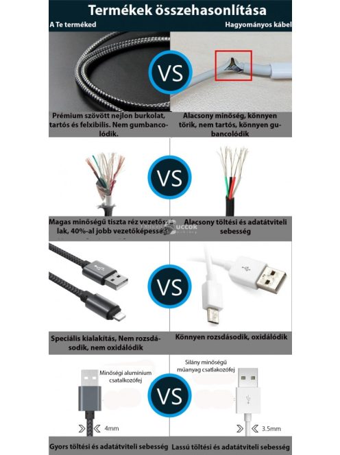 Extra strapabíró 1 méteres Lightning Iphone gyorstöltő és USB adatkábel
