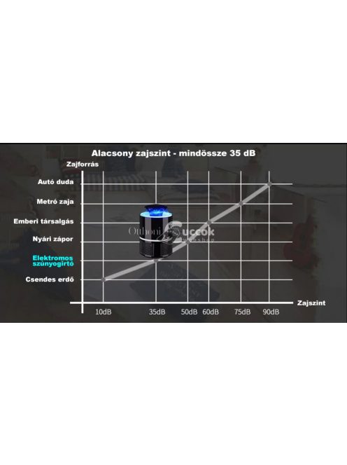 Elektromos rovarcsapda, szúnyogirtó lámpa