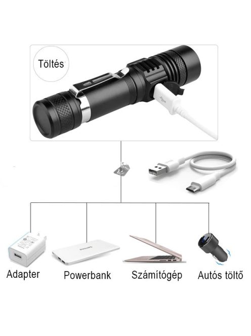 Szuper nagy fényű zseblámpa