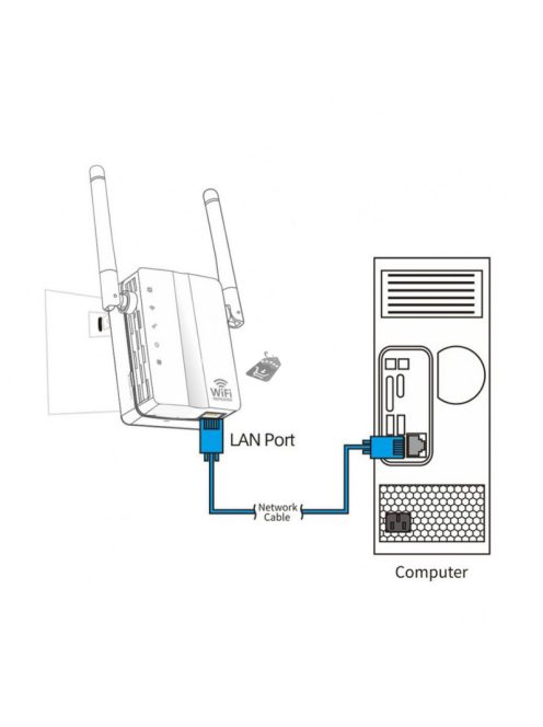 Ladybird dupla antennás wifi repeater