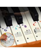 Átlátszó, színes zongorabillentyűzet matricák