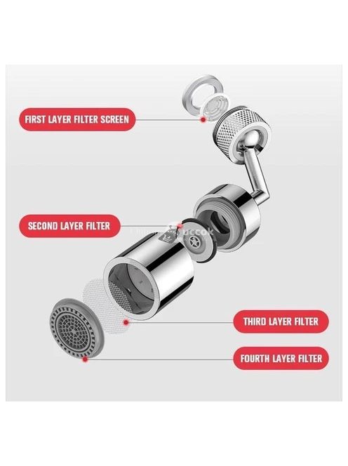 Forgatható, víztakarékos csapbetét