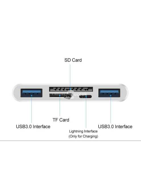 Multifunkcionális kártyaolvasó, háromféle USB adatkábellel