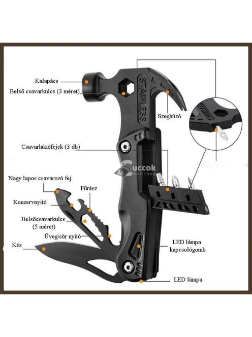 Zseb szerszámkészlet, Multifunkciós szerszám 