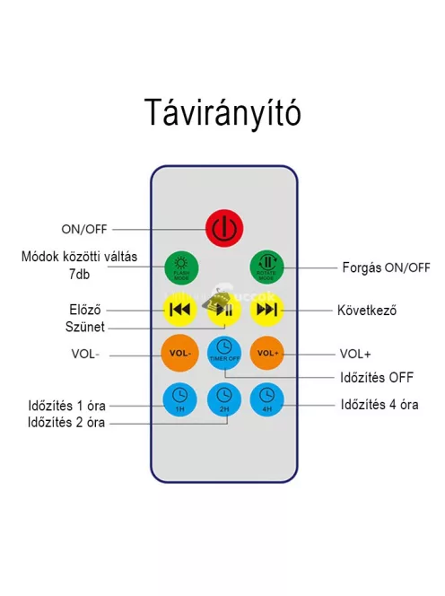 Projektoros lámpa, óceán hangulatlámpa, dekorlámpa