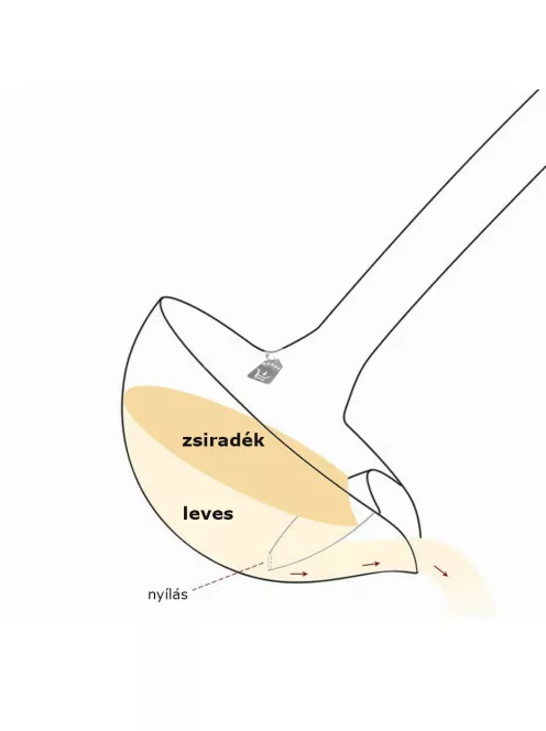 Zsiradékszűrő merőkanál