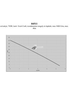   EXTOL CRAFT szivattyú, 750W, kerti Extol Craft, rozsdamentes tengely, noryl lapát, max.5400 l/óra, max. 46m