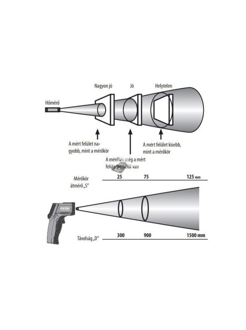 FORTUM infravörös, digitális hőmérő, -40°C~ +800°C, LCD kijelző, nem lázmérő