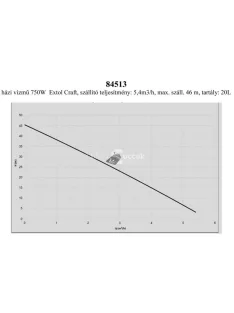   EXTOL CRAFT házi vízmű 750W Extol Craft, szállító teljesítmény: 5,4m3/h, max. száll. 46 m, tartály: 20L