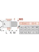 FORTUM szegecscsavar klt. 15 db, M8, horganyzott acél, FORTUM