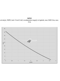   EXTOL CRAFT szivattyú, 500W, kerti Extol Craft, rozsdamentes tengely, noryl lapát, max.3600 l/óra, max. 41m