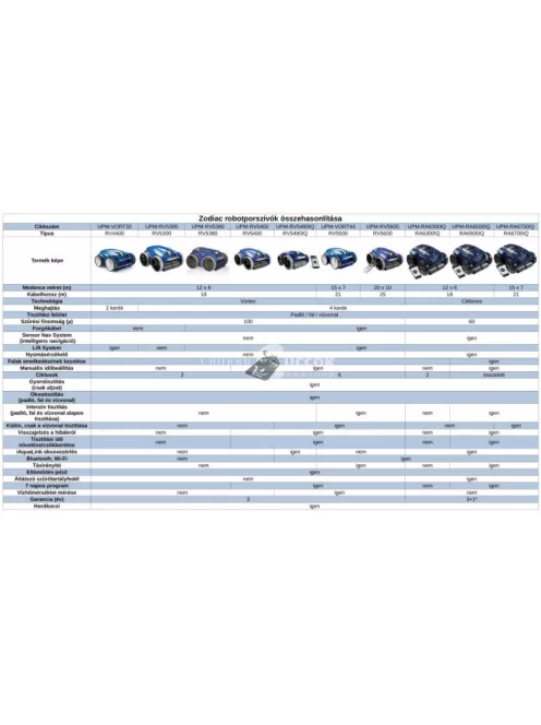Zodiac Alpha 4WD RA 6300 IQ automata vízalatti medence porszívó robot – 3 év garancia - Új generációs víztisztító eszköz