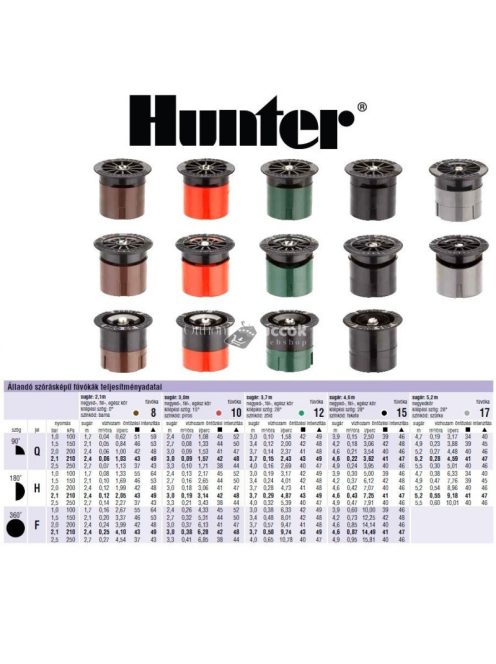 Hunter Spray fúvóka PRO-12Q - rögzített, 3,7 m - fix 90° - zöld - öntözőrendszerhez