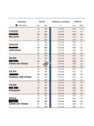 Hunter Sávöntöző RCS-515 - rögzített, 1,5 × 4,6 m - jobb sarokból, - mélykék - extra hatékony öntözés