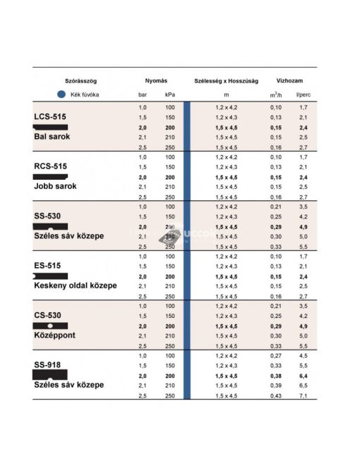 Hunter Sávöntöző RCS-515 - rögzített, 1,5 × 4,6 m - jobb sarokból, - mélykék - extra hatékony öntözés