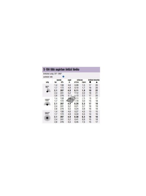 Hunter S-16A sugaras fúvóka Spray - állítható sugár, 4,6 - 5,5 m hatótávolság, 25 - 360° szórás, kék színű