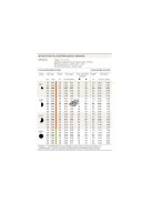 Hunter MP Rotator körbeforgó fúvóka MP-800 - fix, 1,8 - 3,5 m - 360° - lime-zöld - öntözőrendszer