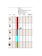 Hunter MP Rotator kertlocsoló fúvóka MP-815 - fix, 2,5 - 4,9 m - 360° - zöld - olajmentes