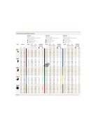 Hunter MP Rotator körbeforgó fúvóka MP-2000 - állítható szögű, 4,0 - 6,4 m hatótávolság - 210 - 270°