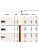 Hunter MP Rotator sávöntöző, sávszóró fúvóka MP-RCS-515 - rögzített, 1,5 x 4,6 m - jobb sarokból