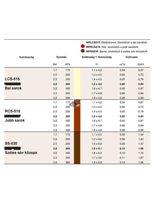 Hunter MP Rotator sávöntöző, sávszóró fúvóka MP-RCS-515 - rögzített, 1,5 x 4,6 m - jobb sarokból