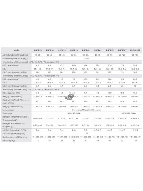 Fairland Inverter Plus IPHCR20 medence hőszivattyú, 8.5 kW, energiahatékony, csendes működésű, WiFi vezérlésű
