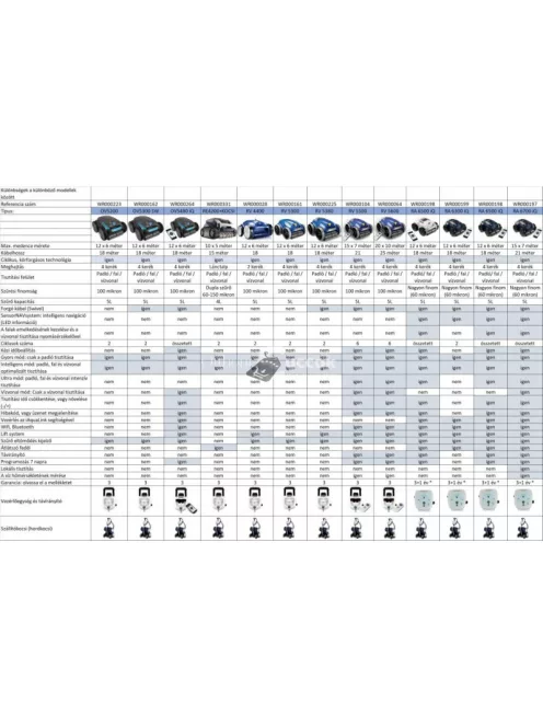 Zodiac CNX30 IQ Elite automatikus medence takarító robot - 3 év garancia