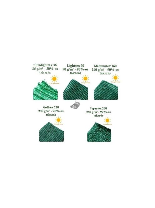 Árnyékoló háló medence fölé, kerítésre, LIGHTTEX 0,8x10m zöld 80%-os takarás - Kerítésárnyékoló háló LIGHTTEX 0,8x10m