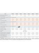 Fairland Comfortline Inverter BPNCR13 medence hőszivattyú, 12.5 kW - Kényelmes medence hőszivattyú