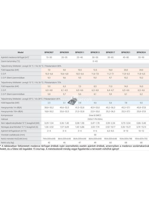Fairland Comfortline Inverter BPNCR07 medence hőszivattyú, 7.0 kW - Kényelmes és hatékony medence hőszivattyú