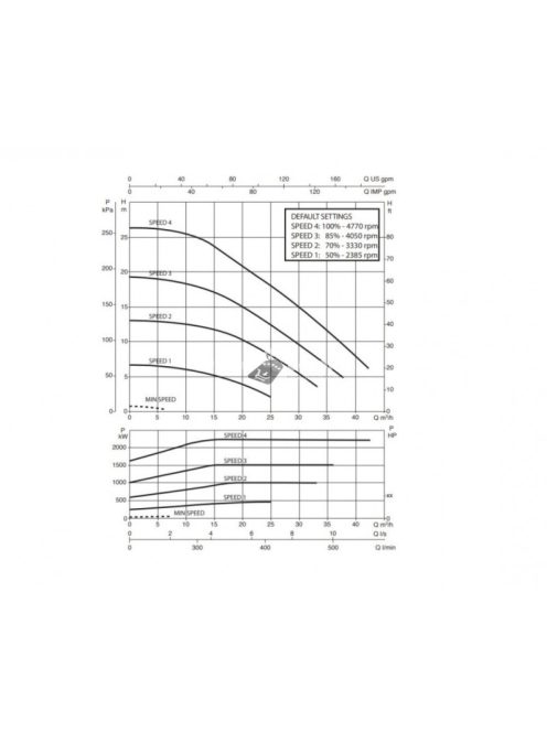 DAB E-Swim 300, 230V-os, 3 HP-s medenceszivattyú, 5-42.6m3/h kapacitással