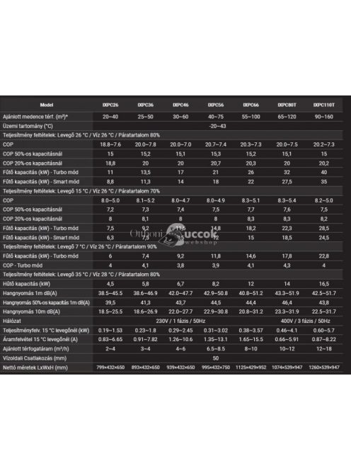 Fairland Inver-X20 Turbo Silence IXPC26 medence hőszivattyú, Wifi, 8.8 kW - Medence hőszivattyú