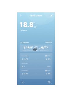 Időjárásállomás WIFI-vel és METEO SP95-el