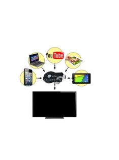 TV okosító adapter, TV okosító stick