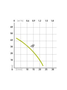 Extol Craft Mélykúti Membrános Szivattyú