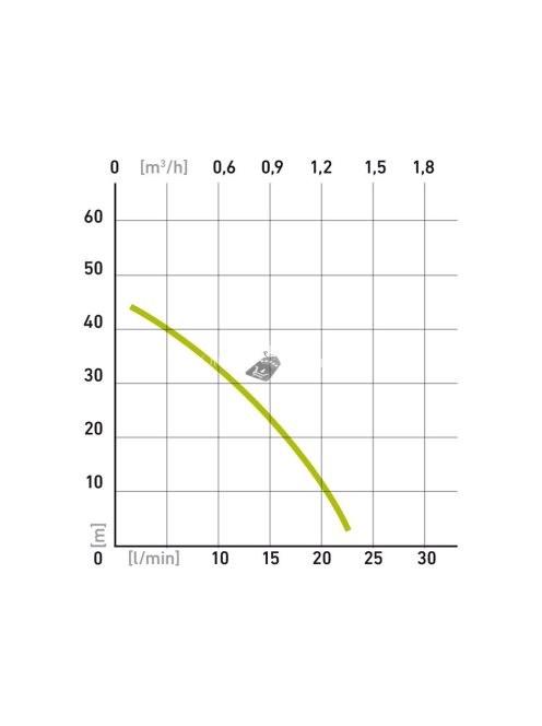 Extol Craft Mélykúti Membrános Szivattyú