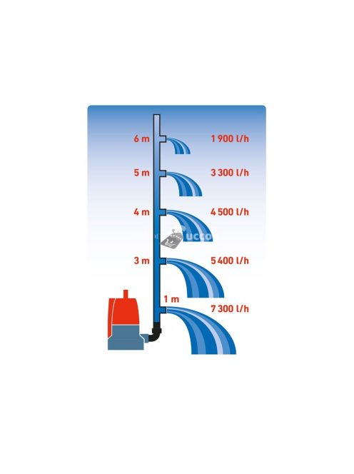 Extol Premium Búvárszivattyú tiszta vízhez szenzoros úszókapcsolóval