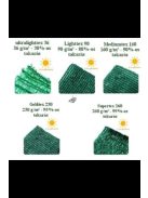 LIGHTTEX Árnyékoló háló 1x5m